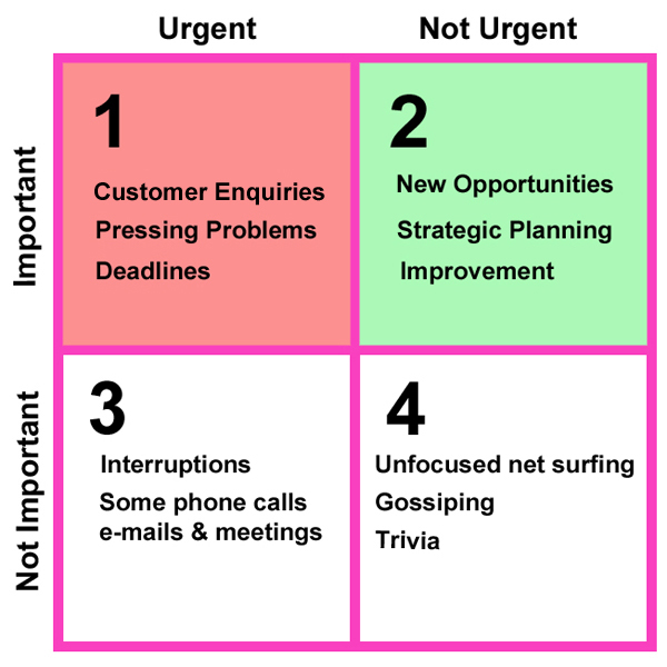 Urgent-vs-Important-Matrix